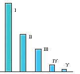 Реферат: Вода 3