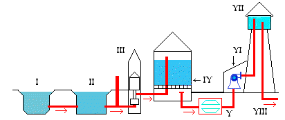 Реферат: Вода в продуктах питания