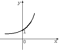 график при a>1