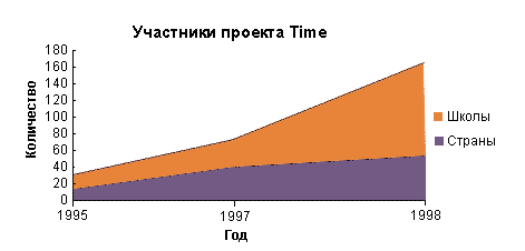 Участники проекта